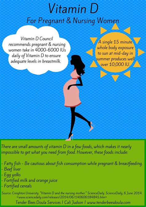 Vitamin D while pregnant and breastfeeding | Pregnant and breastfeeding ...