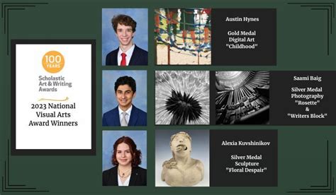 Image result for Computer Science Entities Databses