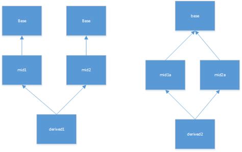 Virtual Keyword C 的图像结果