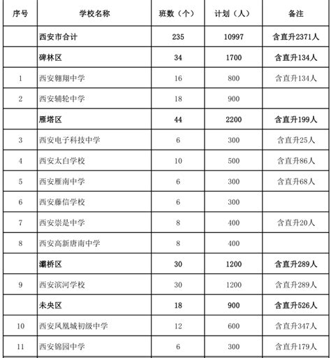 陕西高校排名一览表2022最新排名-陕西省大学排行榜名单完整版-高考100