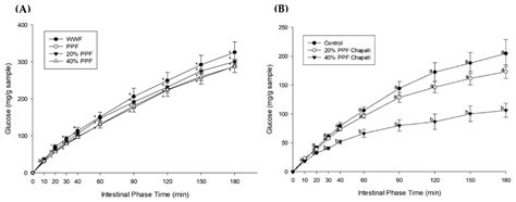 Substituting Whole Wheat Flour with Pigeon Pea (Cajanus cajan) Flour in ...