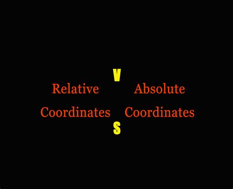 Image result for Absolute Vs. Relative Referencing Coordinates
