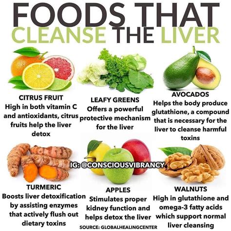 6 liver-cleansing foods! Read below for more info by @consciousvibrancy ...