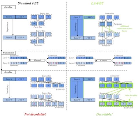 Image result for FEC ShareNote