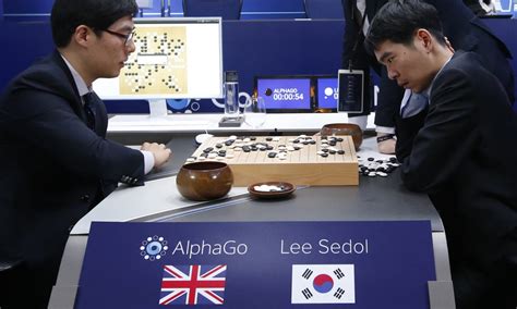 AlphaGo AI program beats human Go champion