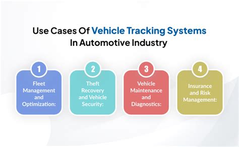 Image result for Auto Tracking System