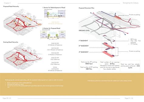Reimagining the Gateway - Kalupur Local Area Plan | CEPT - Portfolio