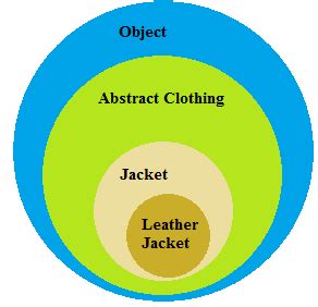 Image result for Static and Dynamic Types Java
