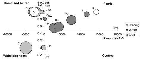 Ecosystem Bubble Map 的图像结果