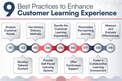 Image result for ClientWhys Learning Center