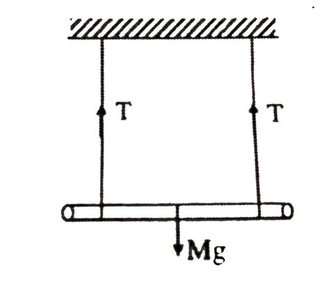 A scylindrical rod of mass M, length L & radius R has cords wound ...