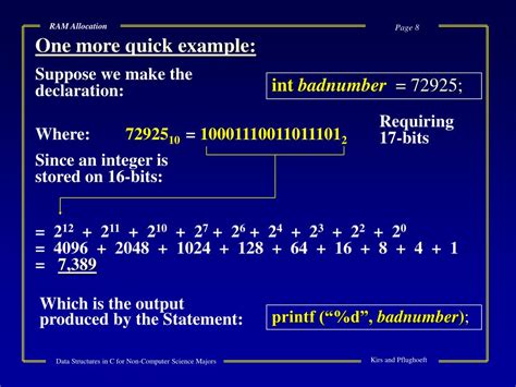 Image result for RAM Allocation