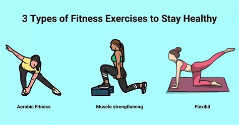 Image result for Exercise Modalities