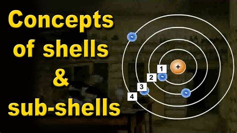 Image result for Subshell Definition