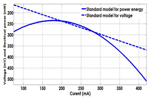 What Is Power Electricity 的图像结果