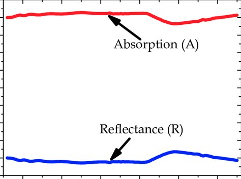 Image result for Adhesion Test Method