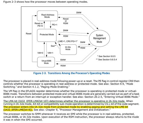 Image result for CPU Mode