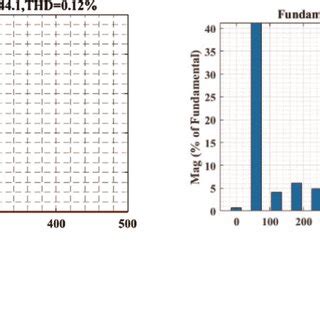 Active Filter Design 的图像结果