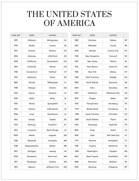 List Of 50 Us States Printable - Find the Perfect Free Printable Templates