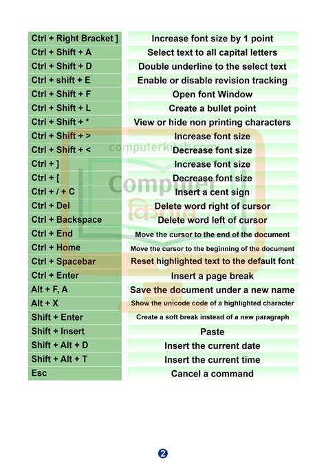Computer Word Shortcut Keys 的图像结果