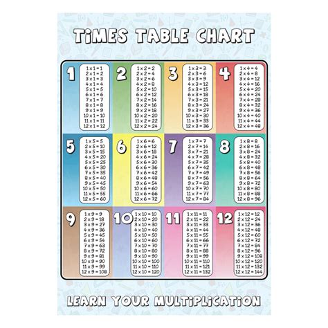 Times Tables.com 的图像结果