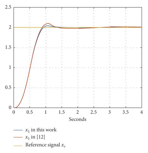 Image result for Skip to Tutorial X Observer