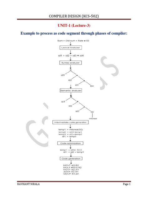 Compiler and Design Course 的图像结果