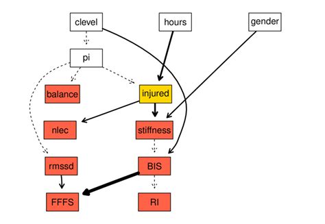 Image result for Time-Variant Graphs