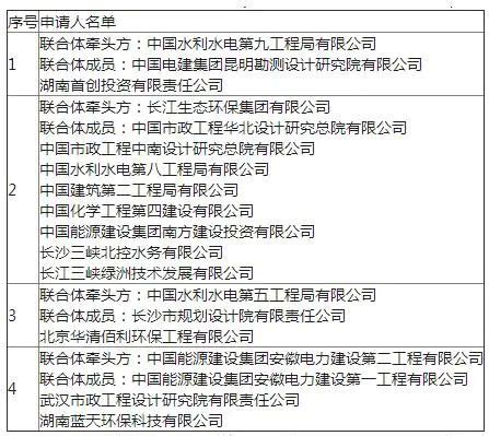 市水利水电勘测设计院与君山区横山岭村开展“党建共建聚合力，同心共话党的二十大”活动-岳阳市水利局