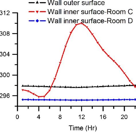 Image result for Insect Screen Pressure Drop