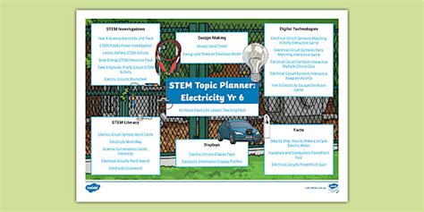 STEM Topic Planner: Electricity Yr 6