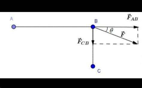What is the net force and its direction that the charges at the ...