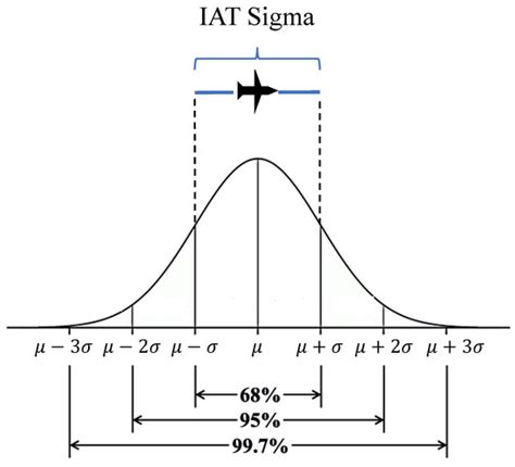 Data-Driven Simulation for Evaluating the Impact of Lower Arrival ...