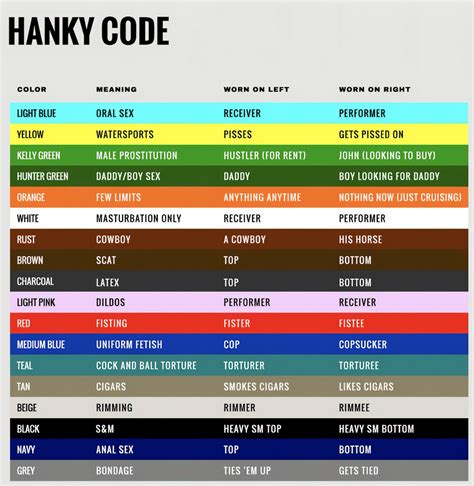 Image result for Handkerchief Color Code
