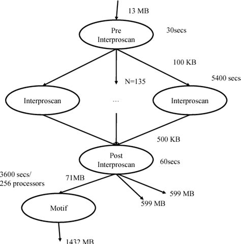 Image result for Multivariable Classification Model