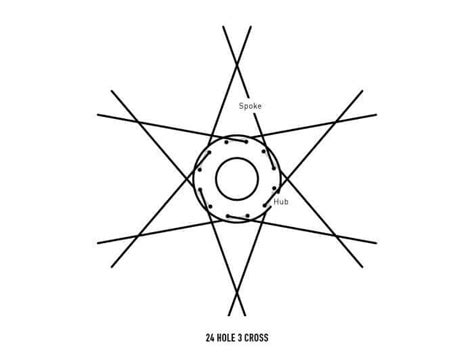 All about fast wheelsets and engineering them | Cycling Boutique