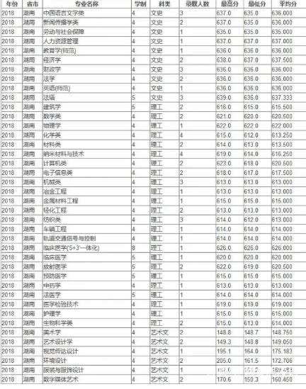 苏州大学排名一览表（含排名第一、前十）2023年最新排名-高考100