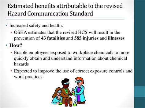 Image result for Introduction to GHS System