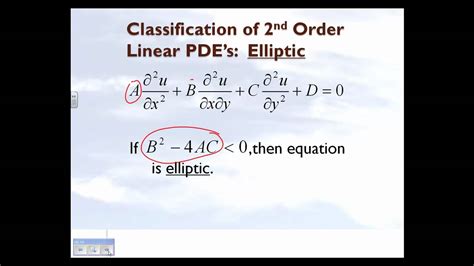 Partial Differential Equations Tutorial 的图像结果