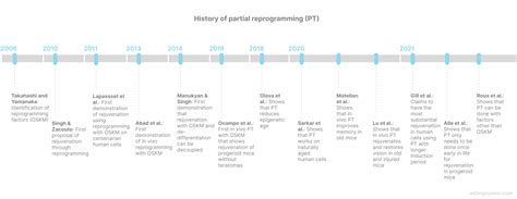 Image result for Partial Reprogramming