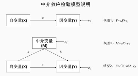 什么叫做流水作业 - 业百科