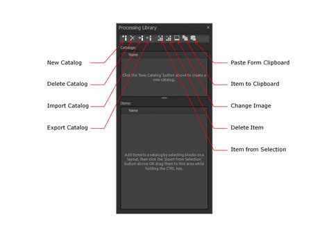 Image result for Library Processing