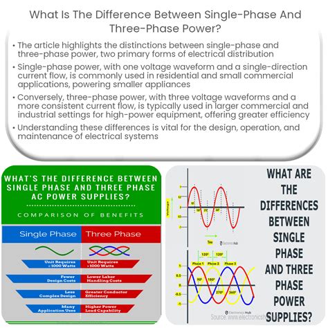 What is the difference between single-phase and three-phase power?