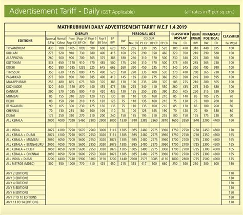 The Times of India Newspaper Ads in Bangalore | Ads in Times of India ...