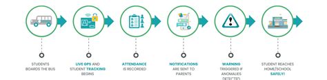 Edship | Best School Management System & ERP in Kochi, India