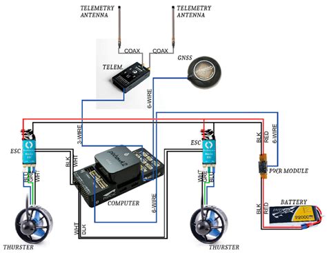Assessment of the Steering Precision of a Hydrographic Unmanned Surface ...