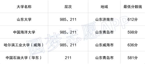 【985211大学排名表】中国“百强大学”排名已更新，武大不尽如人意，西安交大跻身前10 - 兰斯百科
