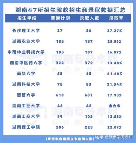 学历提升：2023年湖南科技大学成考报考指南（限广东） - 知乎