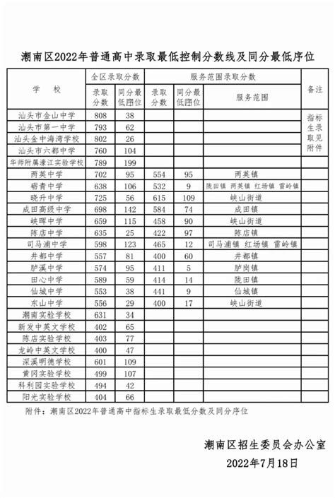 2023北京中考成绩一分一段表出炉！附上年170所高中录取分数线汇总_排名_朝阳区_英语