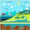 Draw a water cycle .Write the change in states of matterfor the ...